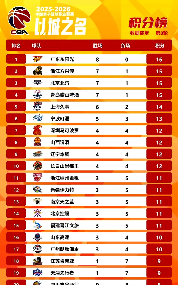 5月13日, 上海队季后赛门票疯抢，CBA 半决赛激战将至！